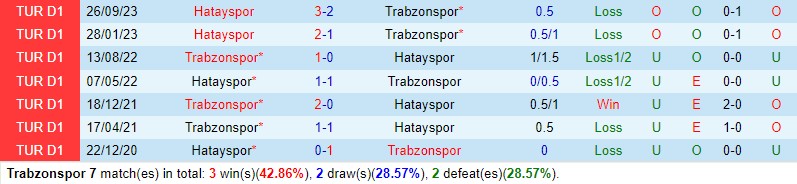 Nhận định Trabzonspor vs Hatayspor 21h00 ngày 122 (VĐQG Thổ Nhĩ Kỳ) 1 Nhận định Trabzonspor vs Hatayspor 21h00 ngày 122 (VĐQG Thổ Nhĩ Kỳ) 1
