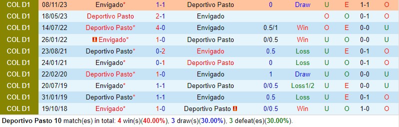 Nhận định Pasto vs Envigado 8h10 ngày 132 (VĐQG Colombia) 1