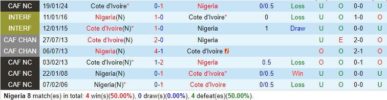 Nigeria vs Bo Bien Nga