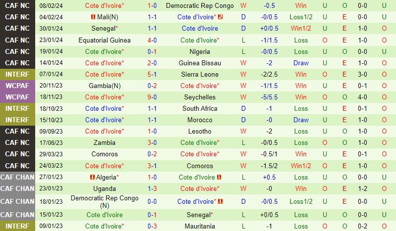 Nhận định  Nigeria vs Bờ Biển Ngà  3h00 ngày 122  (Chung kết CAN 2023) 2