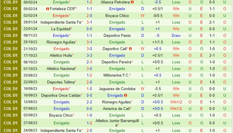 Nhận định Pasto vs Envigado 8h10 ngày 132 (VĐQG Colombia) 3