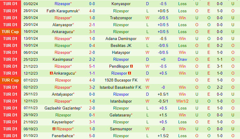 Nhận định  Sivasspor vs Rizespor 17h30 ngày 112 (VĐQG Thổ Nhĩ Kỳ) 3