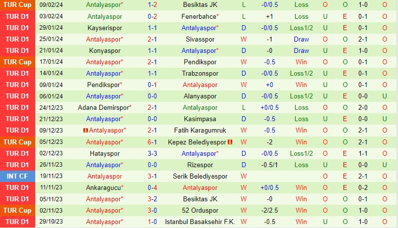 Nhận định Samsunspor vs Antalyaspor 0h00 ngày 132 (VĐQG Thổ Nhĩ Kỳ) 3 Nhận định Samsunspor vs Antalyaspor 0h00 ngày 132 (VĐQG Thổ Nhĩ Kỳ) 3
