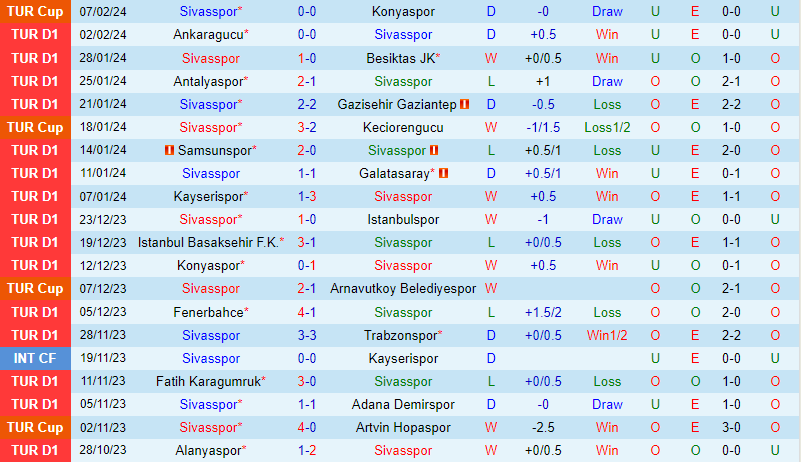 Nhận định  Sivasspor vs Rizespor 17h30 ngày 112 (VĐQG Thổ Nhĩ Kỳ) 2