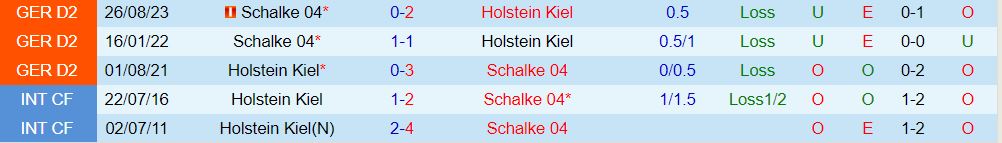Nhận định  Holstein Kiel vs Schalke  19h30 ngày 112  (Hạng 2 Đức 202324) 1