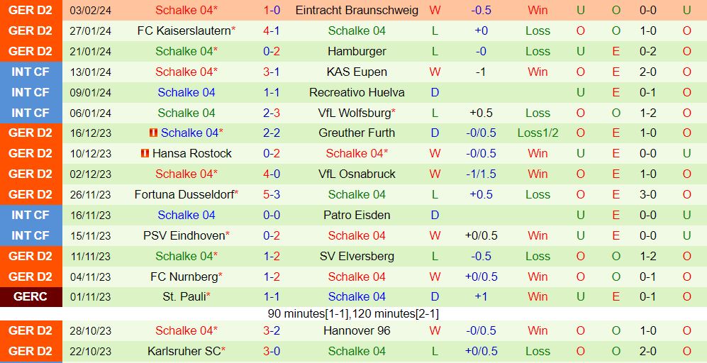 Nhận định  Holstein Kiel vs Schalke  19h30 ngày 112  (Hạng 2 Đức 202324) 3