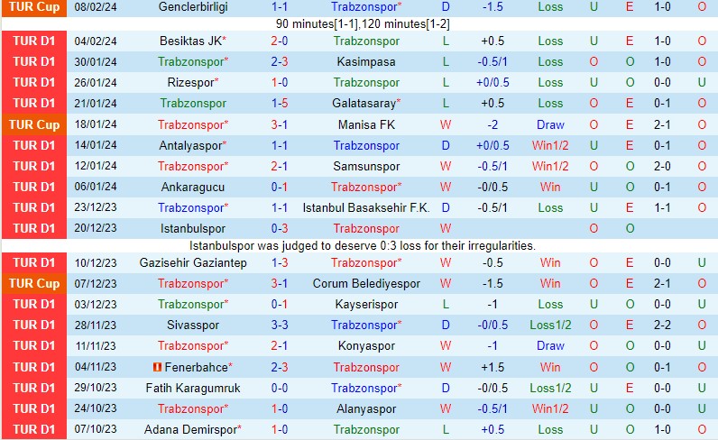Nhận định Trabzonspor vs Hatayspor 21h00 ngày 122 (VĐQG Thổ Nhĩ Kỳ) 2 Nhận định Trabzonspor vs Hatayspor 21h00 ngày 122 (VĐQG Thổ Nhĩ Kỳ) 2