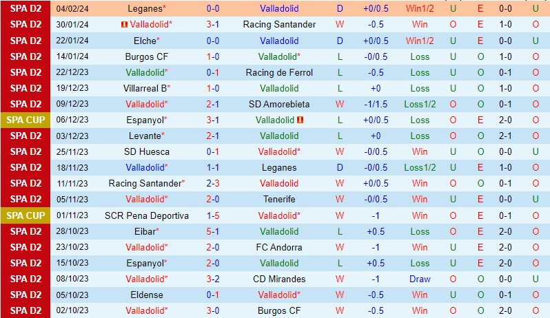 Nhận định Valladolid vs Albacete 2h30 ngày 132 (Hạng 2 TBN) 2 Nhận định Valladolid vs Albacete 2h30 ngày 132 (Hạng 2 TBN) 2