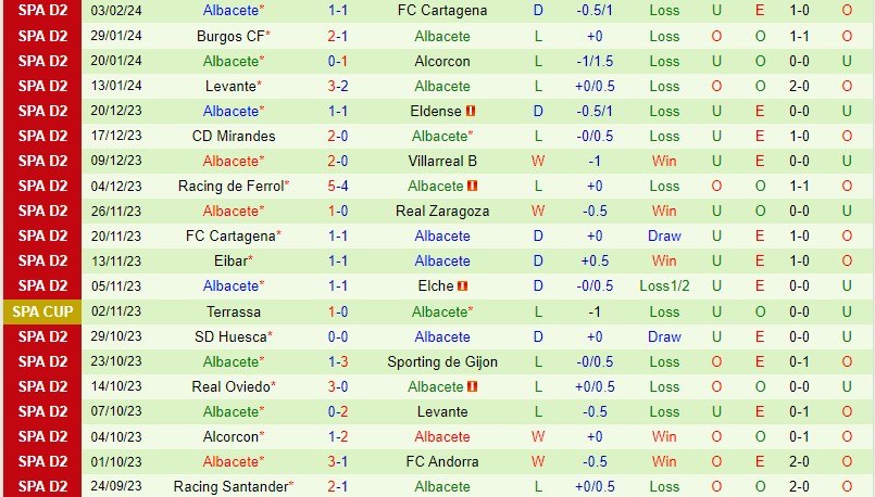 Nhận định Valladolid vs Albacete 2h30 ngày 132 (Hạng 2 TBN) 3 Nhận định Valladolid vs Albacete 2h30 ngày 132 (Hạng 2 TBN) 3