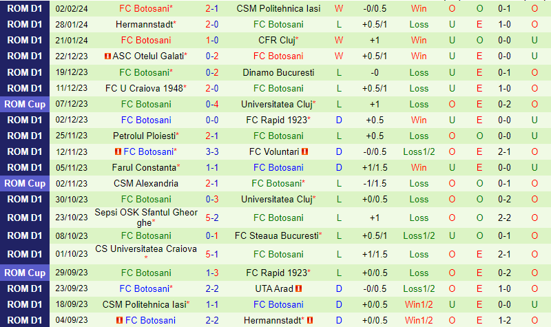 Nhận định UTA Arad vs Botosani 22h00 ngày 122 (VĐQG Romania) 3