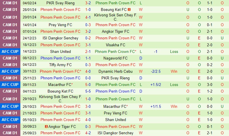 Nhận định Central Coast Mariners vs Phnom Penh 16h00 ngày 132 (AFC Cup) 2 Nhận định Central Coast Mariners vs Phnom Penh 16h00 ngày 132 (AFC Cup) 2