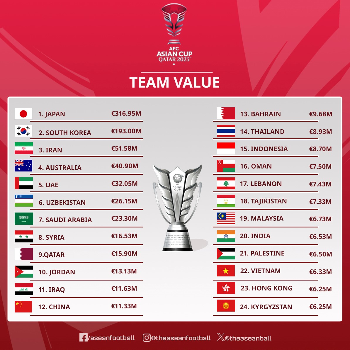 Hành trình biến sự tổn thương thành động lực chiến thắng của Qatar 2