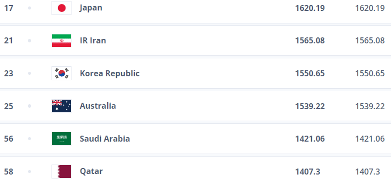 Hành trình biến sự tổn thương thành động lực chiến thắng của Qatar 1