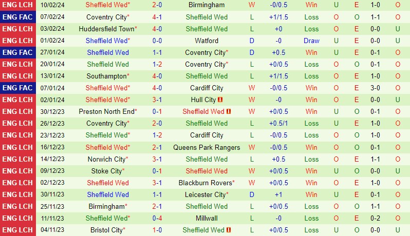 Nhận định  Leicester vs Sheffield Wed  02h45  ngày 142  (Hạng nhất Anh 202324) 3