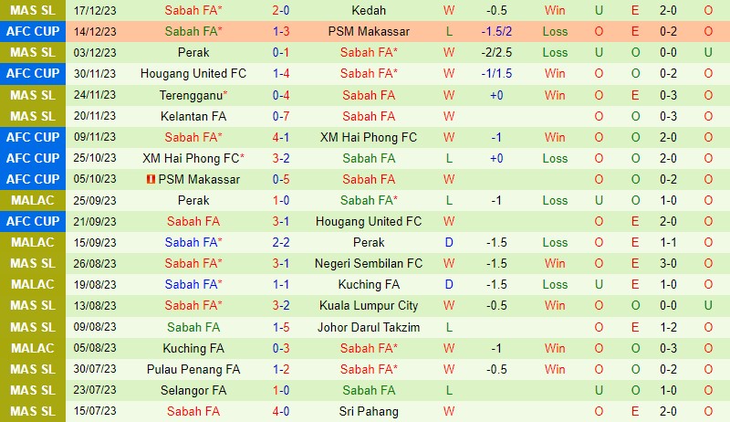 Nhận định Macarthur vs Sabah 14h00 ngày 132 (AFC Cup) 2