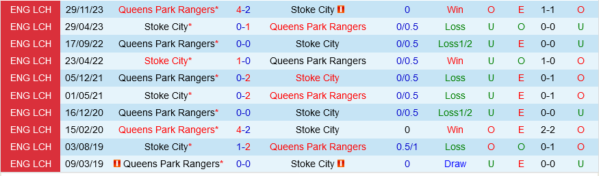 Stoke vs QPR