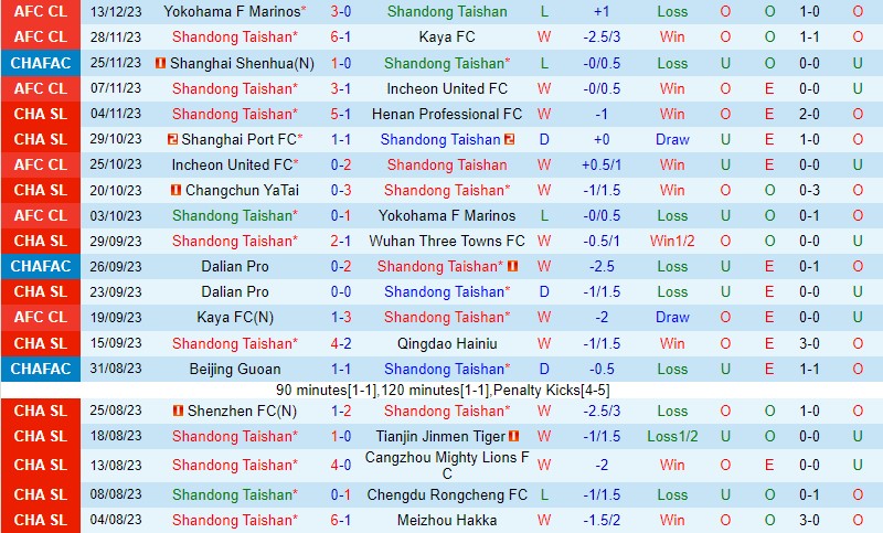Nhận định  Shandong Taishan vs Kawasaki Frontale  17h00  ngày 132  (AFC Champions League) 1