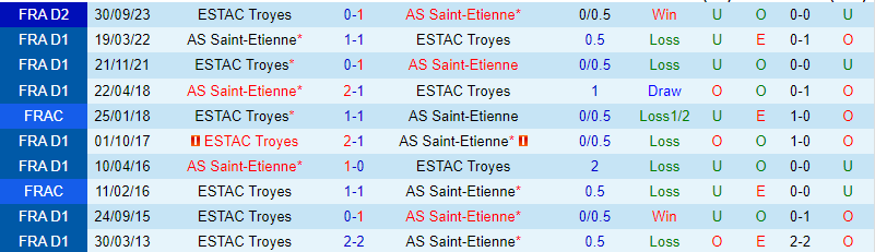 Nhận định Saint-Etienne vs Troyes 2h45 ngày 132 (Hạng 2 Pháp) 1
