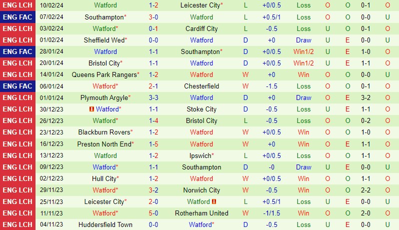 Nhận định  Norwich vs Watford  02h45  ngày 142  (Hạng nhất Anh 202324) 3