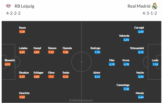 Nhận định Leipzig vs Real Madrid (03h00 ngày 1402) Sức mạnh của Kền kền 3