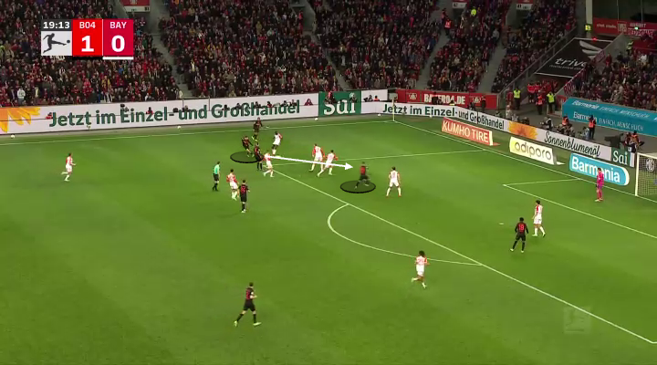 Alex Grimaldo và phương thức hủy diệt Bayern Munich của Bayer Leverkusen 19 Alex Grimaldo và phương thức hủy diệt Bayern Munich của Bayer Leverkusen 19