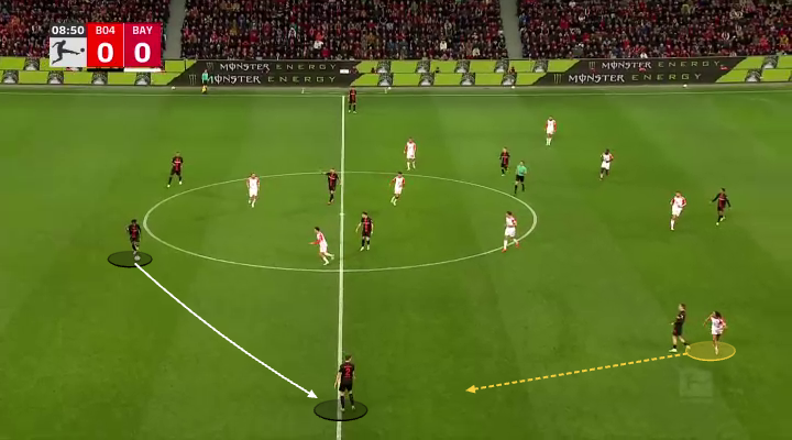 Alex Grimaldo và phương thức hủy diệt Bayern Munich của Bayer Leverkusen 4 Alex Grimaldo và phương thức hủy diệt Bayern Munich của Bayer Leverkusen 4