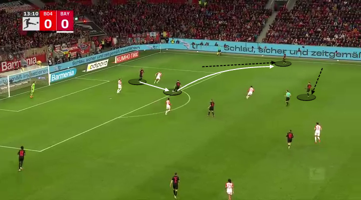 Alex Grimaldo và phương thức hủy diệt Bayern Munich của Bayer Leverkusen 9 Alex Grimaldo và phương thức hủy diệt Bayern Munich của Bayer Leverkusen 9