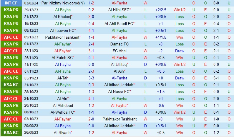 Nhận định  Al Fayha vs Al Nassr  1h00  ngày 152  (AFC Champions League) 2