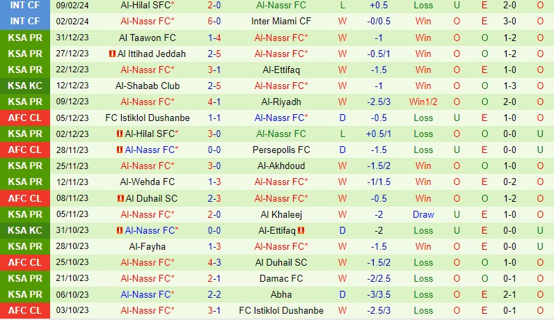 Nhận định  Al Fayha vs Al Nassr  1h00  ngày 152  (AFC Champions League) 3
