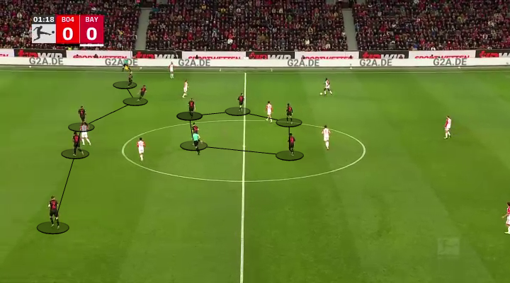 Alex Grimaldo và phương thức hủy diệt Bayern Munich của Bayer Leverkusen 1 Alex Grimaldo và phương thức hủy diệt Bayern Munich của Bayer Leverkusen 1