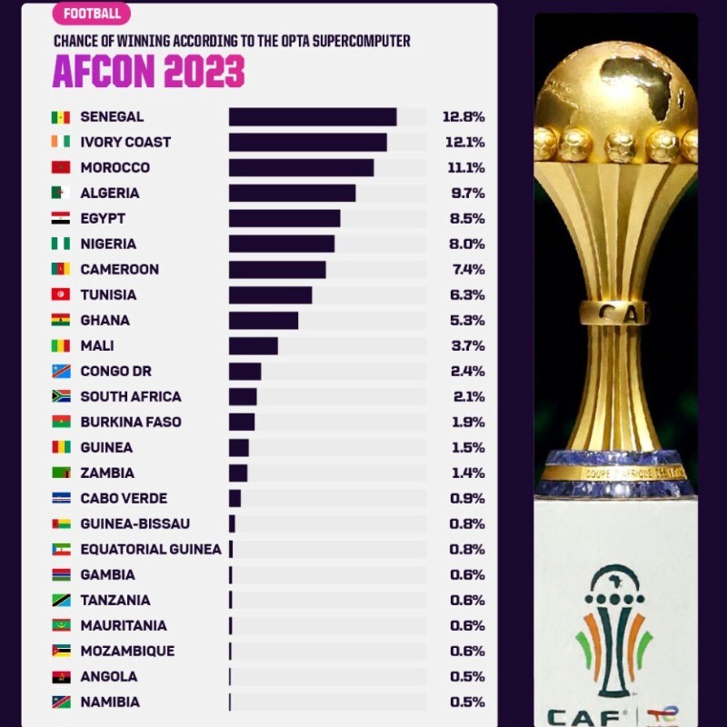 Chuyến tàu lượn cảm xúc của Bờ Biển Ngà tại CAN 2023 1