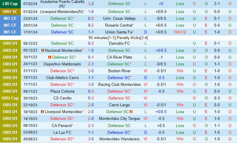 Nhận định Defensor SC vs Puerto Cabello 7h30 ngày 142 Copa Libertadores 2 Nhận định Defensor SC vs Puerto Cabello 7h30 ngày 142 Copa Libertadores 2