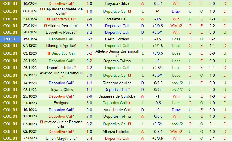 Nhận định Santa Fe vs Deportivo Cali 8h20 ngày 142 VĐQG Colombia 3