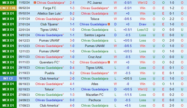Nhận định Guadalajara vs Forge 10h00 ngày 142 Concacaf Champions Cup 2