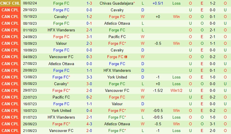 Nhận định Guadalajara vs Forge 10h00 ngày 142 Concacaf Champions Cup 3