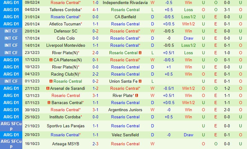 Nhận định Independiente vs Rosario Central 7h30 ngày 142 Argentina Copa de la Liga 3