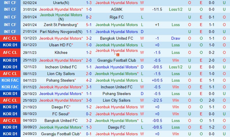 Nhận định Jeonbuk vs Pohang Steelers 17h00 ngày 142 AFC Champions League 2 Nhận định Jeonbuk vs Pohang Steelers 17h00 ngày 142 AFC Champions League 2