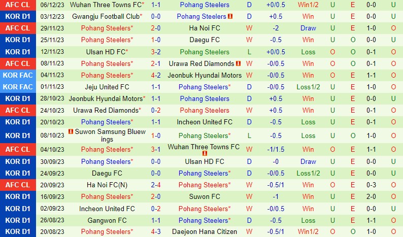 Nhận định Jeonbuk vs Pohang Steelers 17h00 ngày 142 AFC Champions League 3 Nhận định Jeonbuk vs Pohang Steelers 17h00 ngày 142 AFC Champions League 3