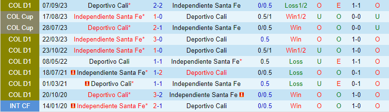 Nhận định Santa Fe vs Deportivo Cali 8h20 ngày 142 VĐQG Colombia 1