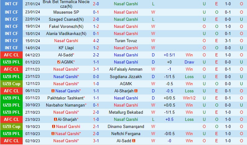 Nhận định Nasaf Qarshi vs Al-Ain 21h00 ngày 142 (AFC Champions League) 2 Nhận định Nasaf Qarshi vs Al-Ain 21h00 ngày 142 (AFC Champions League) 2