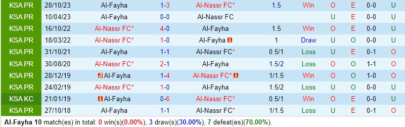 Nhận định  Al Fayha vs Al Nassr  1h00  ngày 152  (AFC Champions League) 1