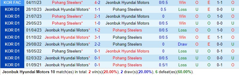 Nhận định Jeonbuk vs Pohang Steelers 17h00 ngày 142 AFC Champions League 1 Nhận định Jeonbuk vs Pohang Steelers 17h00 ngày 142 AFC Champions League 1