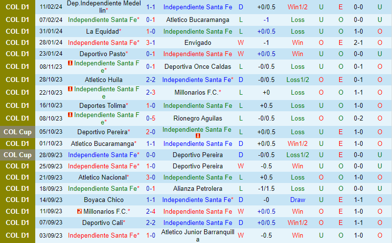 Nhận định Santa Fe vs Deportivo Cali 8h20 ngày 142 VĐQG Colombia 2
