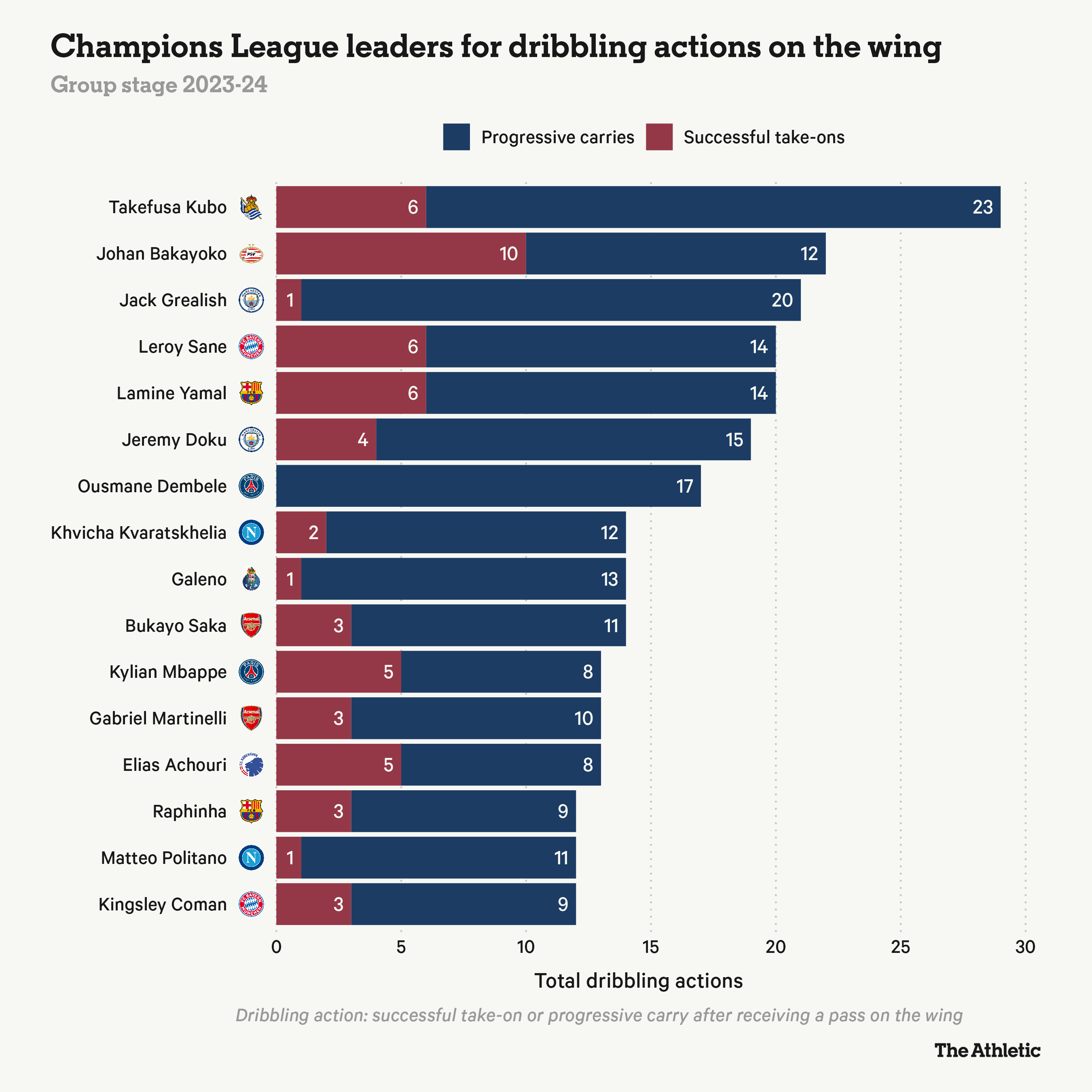 Vì sao một bậc thầy rê dắt có thể quyết định đội nào vô địch Champions League 2 Vì sao một bậc thầy rê dắt có thể quyết định đội nào vô địch Champions League 2
