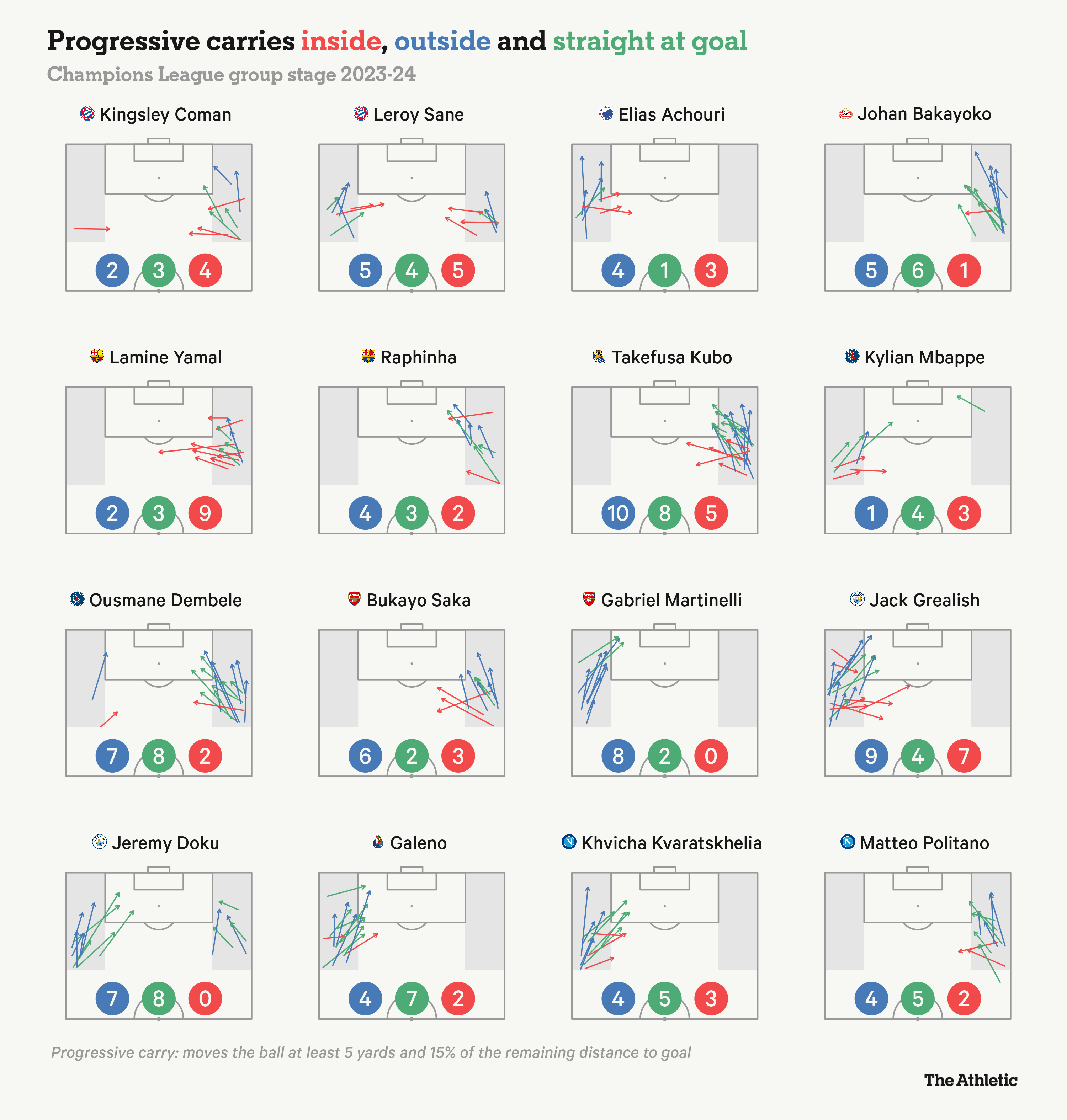 Vì sao một bậc thầy rê dắt có thể quyết định đội nào vô địch Champions League 3 Vì sao một bậc thầy rê dắt có thể quyết định đội nào vô địch Champions League 3