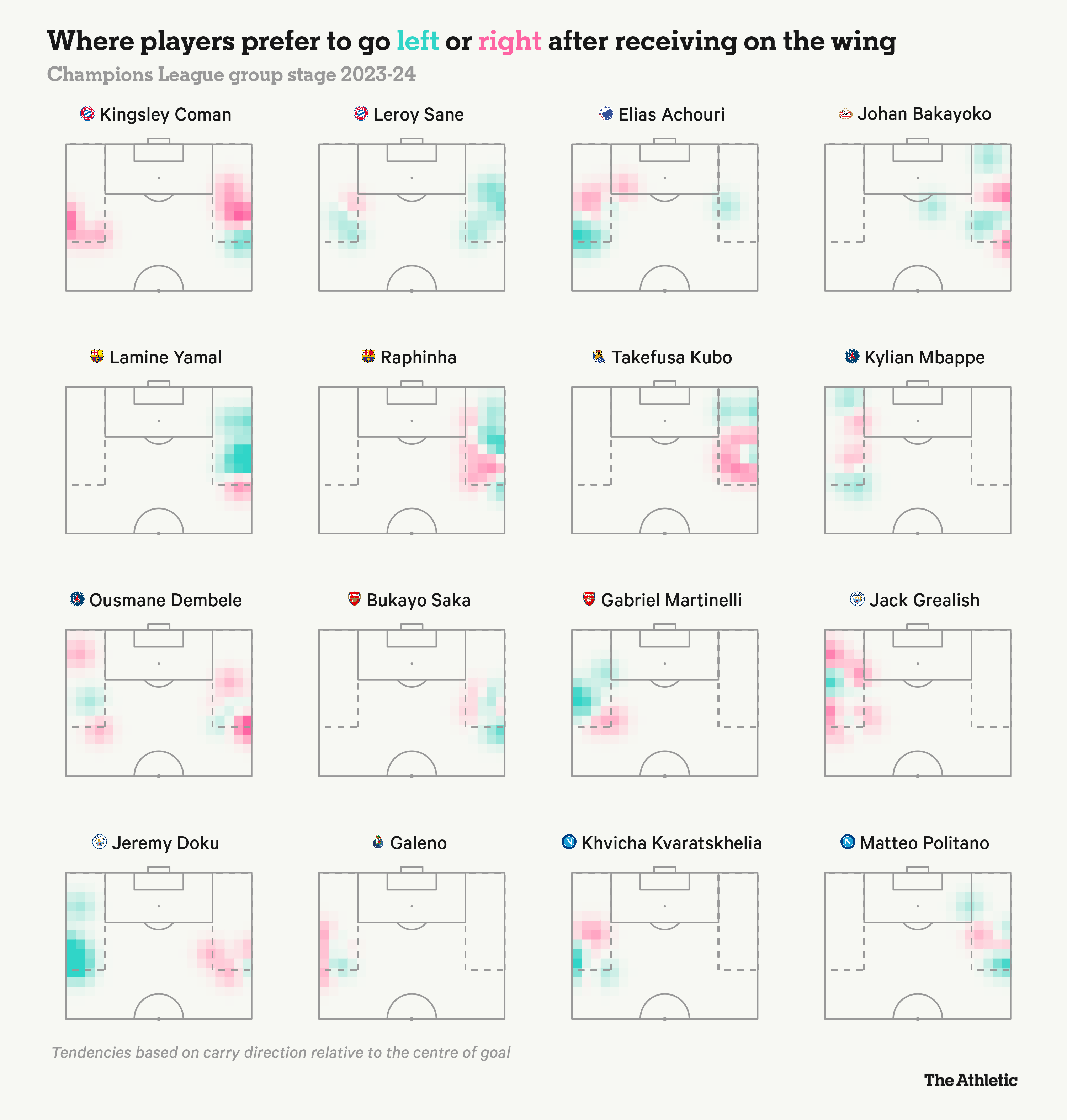 Vì sao một bậc thầy rê dắt có thể quyết định đội nào vô địch Champions League 4 Vì sao một bậc thầy rê dắt có thể quyết định đội nào vô địch Champions League 4
