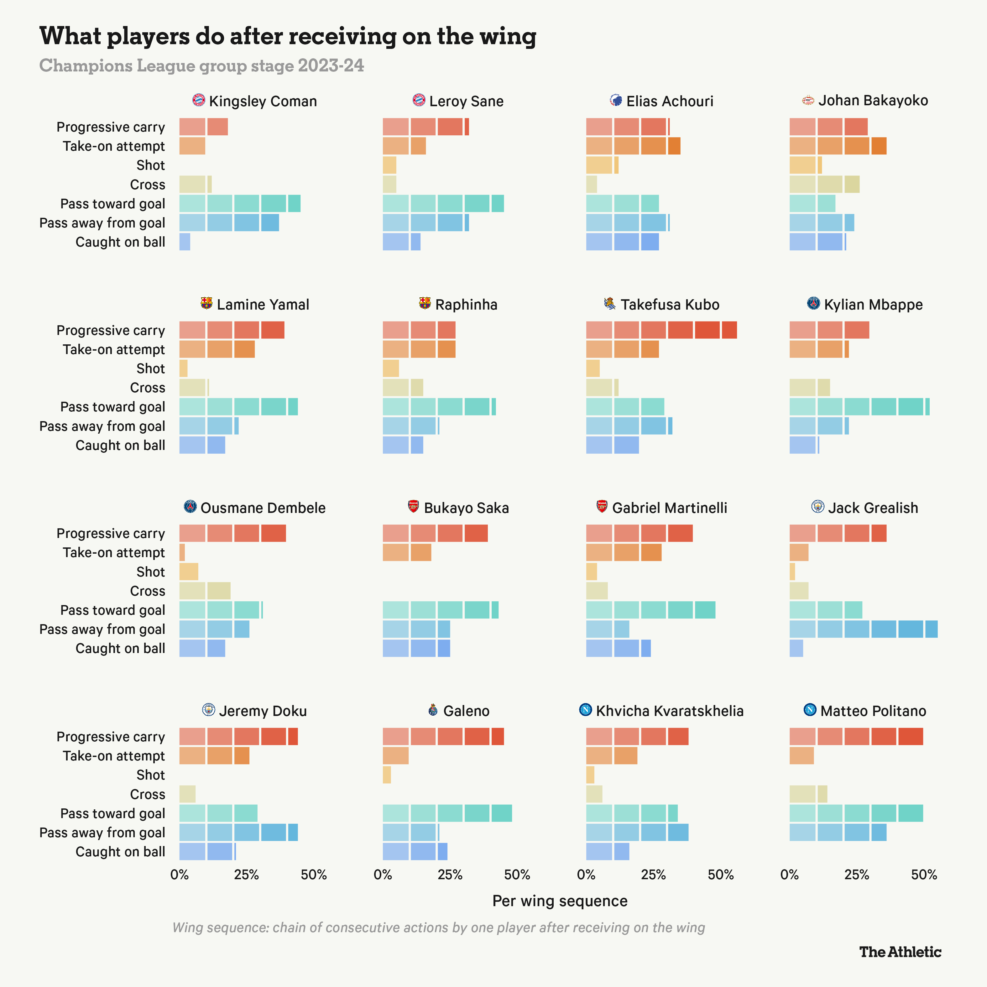 Vì sao một bậc thầy rê dắt có thể quyết định đội nào vô địch Champions League 6 Vì sao một bậc thầy rê dắt có thể quyết định đội nào vô địch Champions League 6