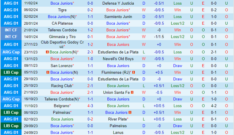 Nhận định Boca Juniors vs Central Cordoba 5h15 ngày 152 (Argentina Copa de la Liga) 2