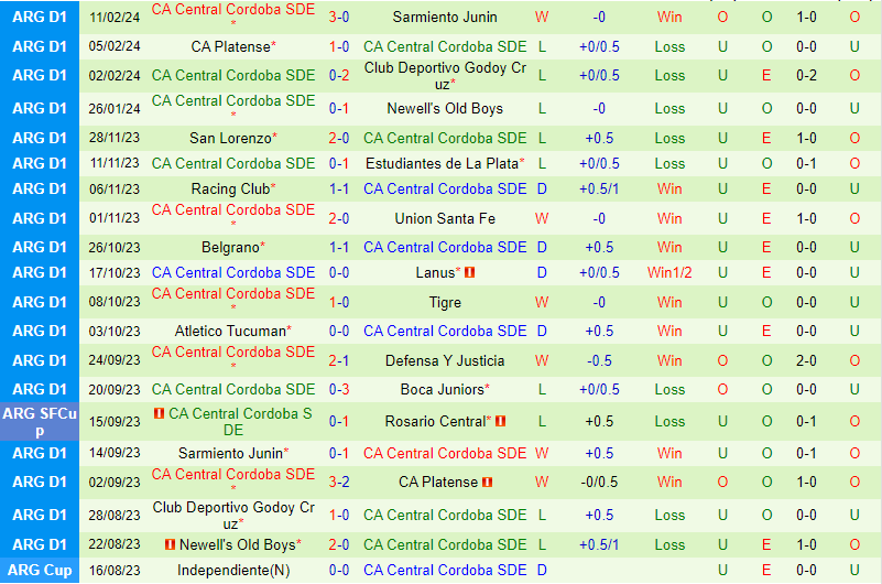 Nhận định Boca Juniors vs Central Cordoba 5h15 ngày 152 (Argentina Copa de la Liga) 3