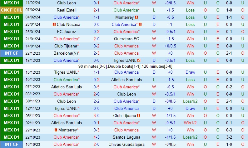 Nhận định CF America vs Real Esteli 10h15 ngày 152 (Concacaf Champions Cup) 2 Nhận định CF America vs Real Esteli 10h15 ngày 152 (Concacaf Champions Cup) 2